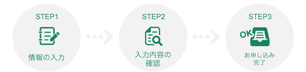 お申し込みの流れ